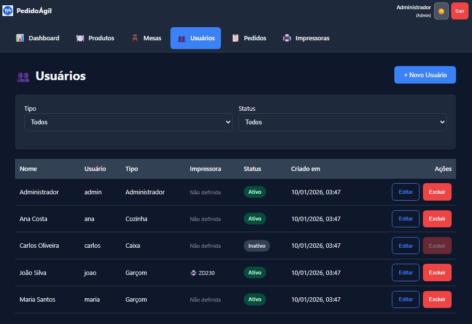 Gerenciamento de usuários: garçom, cozinha, caixa e admin
